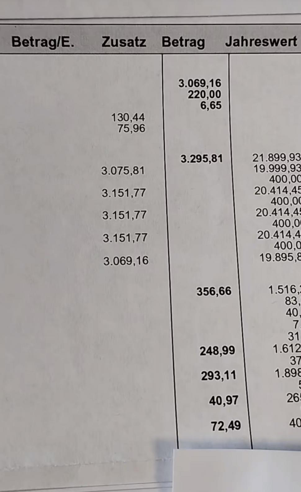 Muncitorii din Germania fac publice salariile pe site-uri de socializare. Cât câştigă un şofer de camion, un zidar sau un profesor 868573