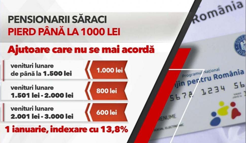 Ajutoarele care nu se mai dau din 2024. Aproape 2 milioane de români vor fi afectaţi de tăierea acestor vouchere 872188