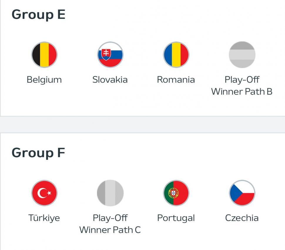 Au fost stabilite grupele EURO 2024. România îşi ştie toate adversarele 872840