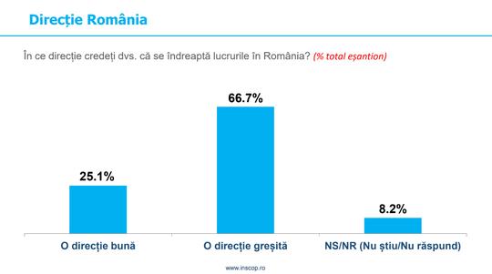 Intenţia de vot a românilor, la alegerile parlamentare: PSD se menține pe primul loc, urmat de PNL și AUR | Sondaj INSCOP 873044