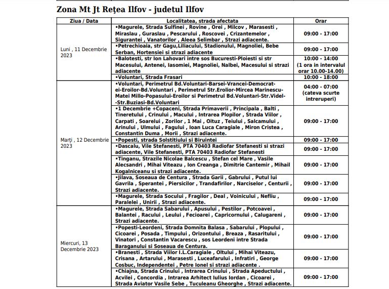 Întreruperi de curent în București, Giurgiu și Ilfov. Lista programărilor pentru săptămâna 11-15 decembrie 874347