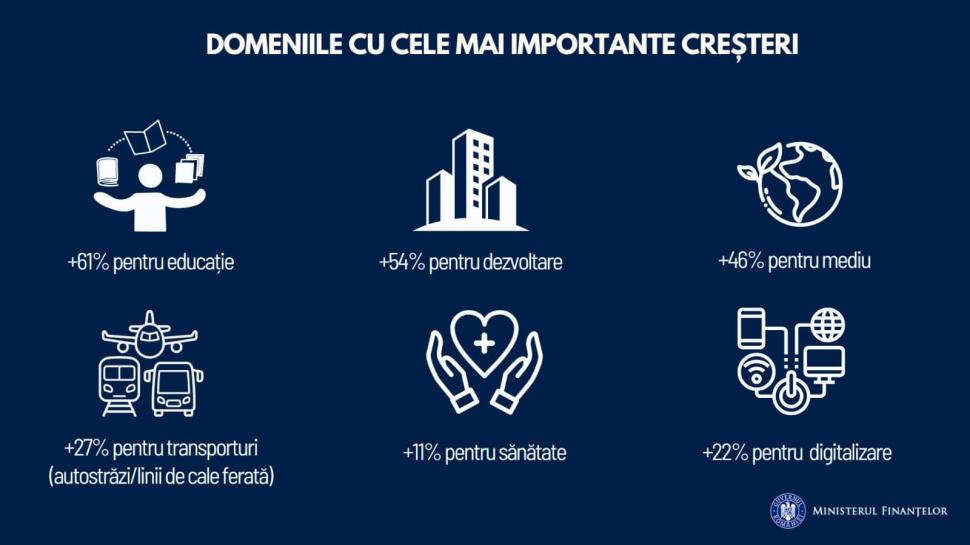 Marcel Boloş, despre cum Bugetul pe 2024 ar putea impacta viața românilor: "Soluții mai complete și echitabile"  875598