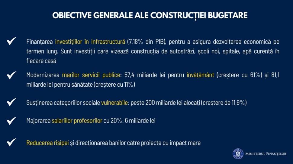 Marcel Boloş, despre cum Bugetul pe 2024 ar putea impacta viața românilor: "Soluții mai complete și echitabile"  875599