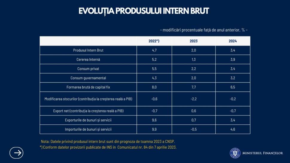 Marcel Boloş, despre cum Bugetul pe 2024 ar putea impacta viața românilor: "Soluții mai complete și echitabile"  875600