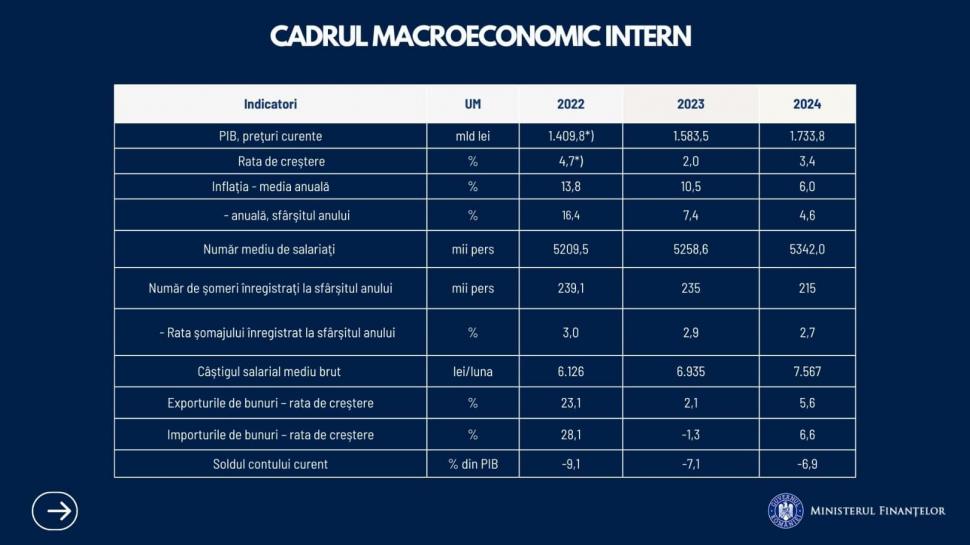 Marcel Boloş, despre cum Bugetul pe 2024 ar putea impacta viața românilor: "Soluții mai complete și echitabile"  875601