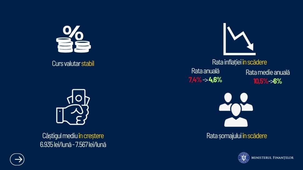Marcel Boloş, despre cum Bugetul pe 2024 ar putea impacta viața românilor: "Soluții mai complete și echitabile"  875602