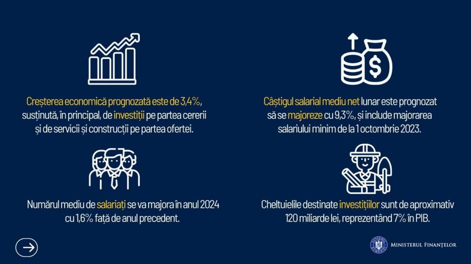 Marcel Boloş, despre cum Bugetul pe 2024 ar putea impacta viața românilor: "Soluții mai complete și echitabile"  875603