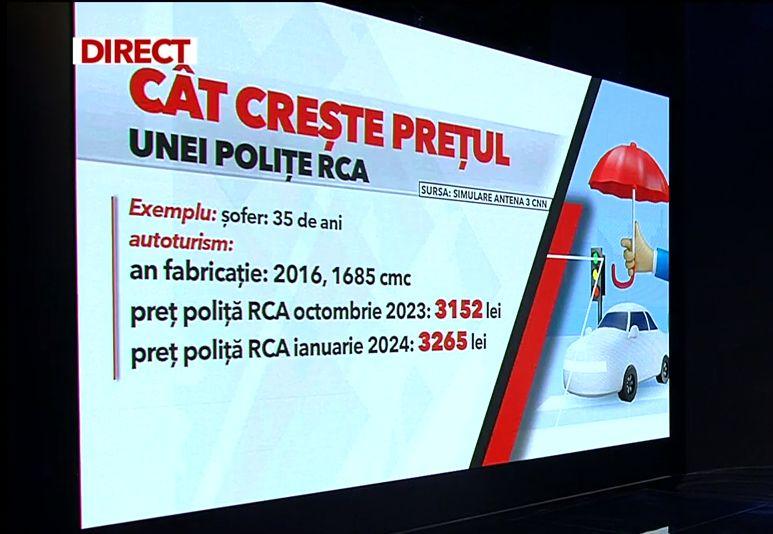 Cu cât creşte preţul unei poliţe RCA din 2024, în funcţie de maşină şi vârsta şoferului | Calcule Antena 3 CNN 876222