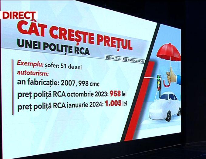 Cu cât creşte preţul unei poliţe RCA din 2024, în funcţie de maşină şi vârsta şoferului | Calcule Antena 3 CNN 876223