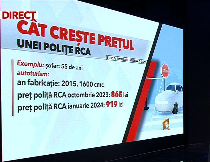 Cu cât creşte preţul unei poliţe RCA din 2024, în funcţie de maşină şi vârsta şoferului | Calcule Antena 3 CNN 876224