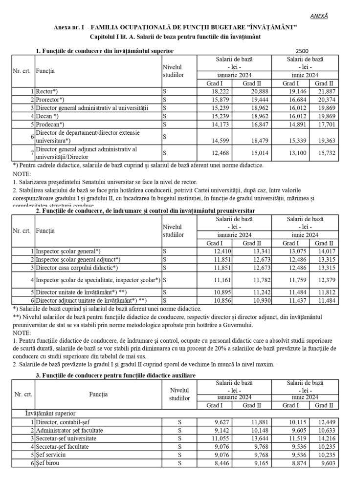 Salariile profesorilor în 2024. Noi modificări de ultim moment la grila de salarizare | Banii în plus pe care ar urma să-i primească cadrele didactice 877849