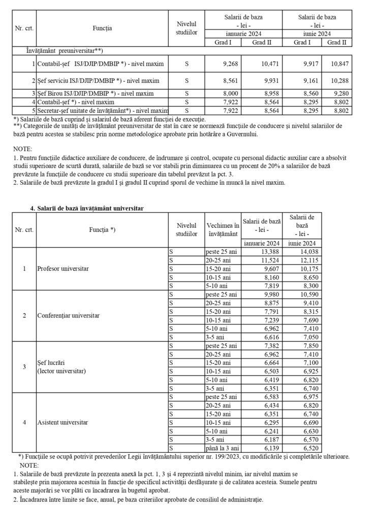 Salariile profesorilor în 2024. Noi modificări de ultim moment la grila de salarizare | Banii în plus pe care ar urma să-i primească cadrele didactice 877850