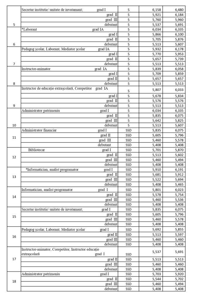 Salariile profesorilor în 2024. Noi modificări de ultim moment la grila de salarizare | Banii în plus pe care ar urma să-i primească cadrele didactice 877854