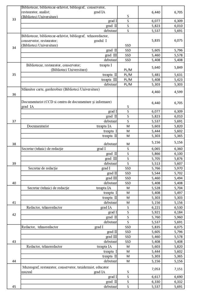 Salariile profesorilor în 2024. Noi modificări de ultim moment la grila de salarizare | Banii în plus pe care ar urma să-i primească cadrele didactice 877856