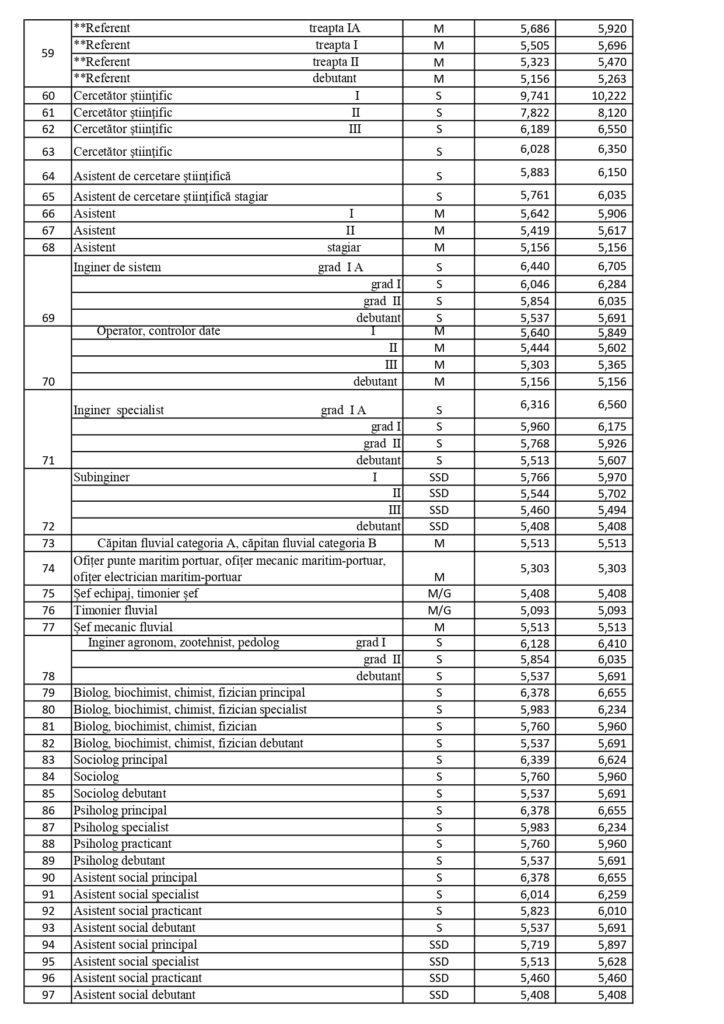 Salariile profesorilor în 2024. Noi modificări de ultim moment la grila de salarizare | Banii în plus pe care ar urma să-i primească cadrele didactice 877859