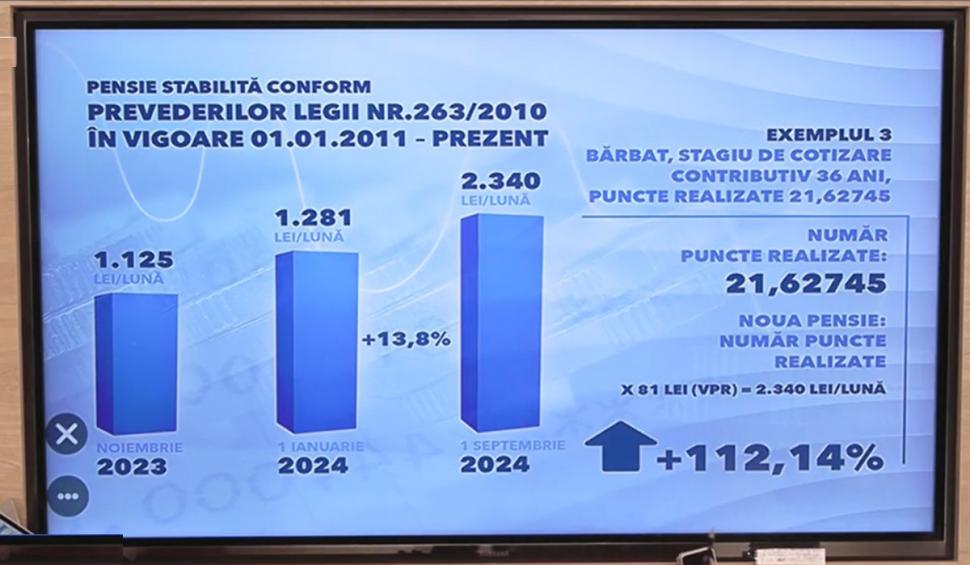 Românii care vor avea o creştere a pensiei de 112%, după majorare | Calcule făcute după noua lege a pensiilor 879343