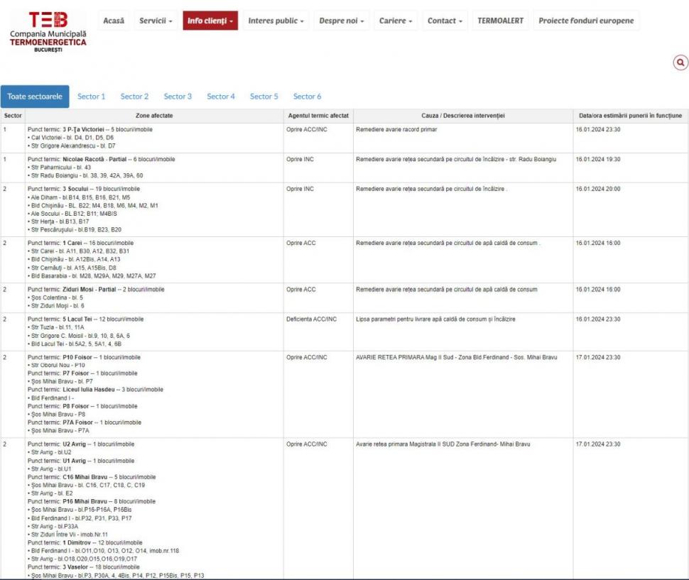 Alertă Termoenergetica! Harta şi lista celor peste 400 de blocuri din Bucureşti care nu au apă caldă şi căldură 881095