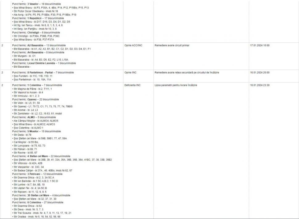 Alertă Termoenergetica! Harta şi lista celor peste 400 de blocuri din Bucureşti care nu au apă caldă şi căldură 881096