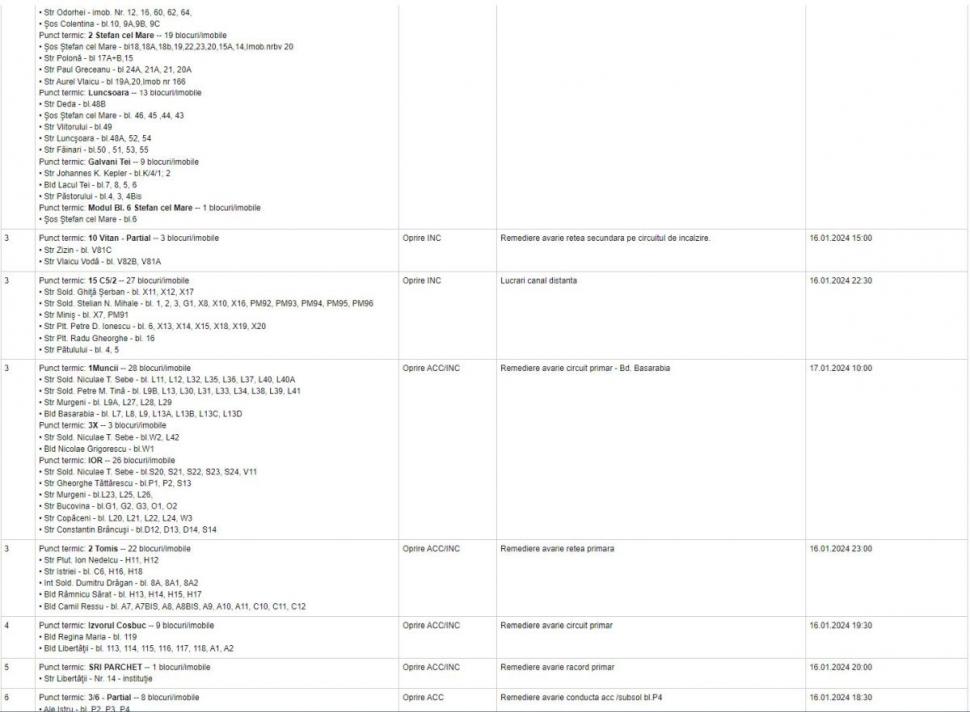 Alertă Termoenergetica! Harta şi lista celor peste 400 de blocuri din Bucureşti care nu au apă caldă şi căldură 881097