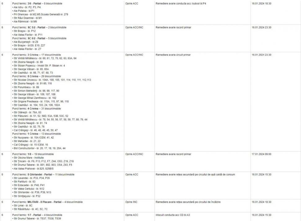 Alertă Termoenergetica! Harta şi lista celor peste 400 de blocuri din Bucureşti care nu au apă caldă şi căldură 881098