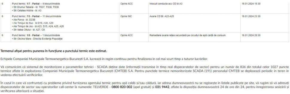 Alertă Termoenergetica! Harta şi lista celor peste 400 de blocuri din Bucureşti care nu au apă caldă şi căldură 881099