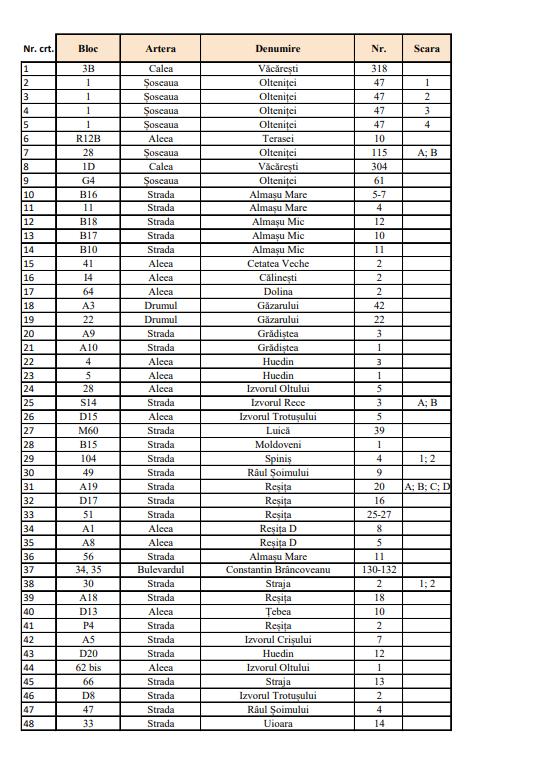 Lista cu blocurile din Sectorul 4 care vor avea panouri fotovoltaice | Peste 200 de imobile vor beneficia de acest privilegiu  881225