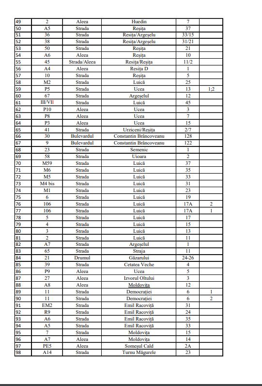 Lista cu blocurile din Sectorul 4 care vor avea panouri fotovoltaice | Peste 200 de imobile vor beneficia de acest privilegiu  881226