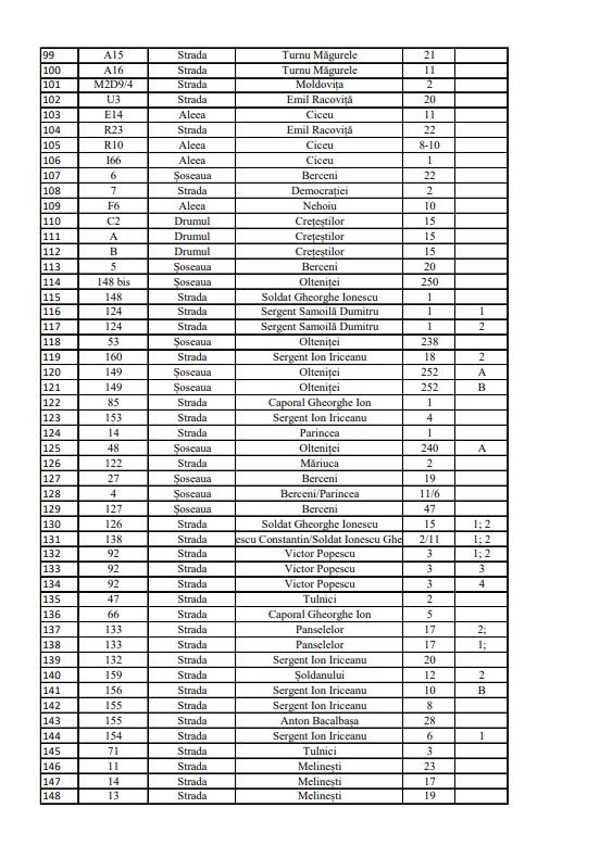 Lista cu blocurile din Sectorul 4 care vor avea panouri fotovoltaice | Peste 200 de imobile vor beneficia de acest privilegiu  881227