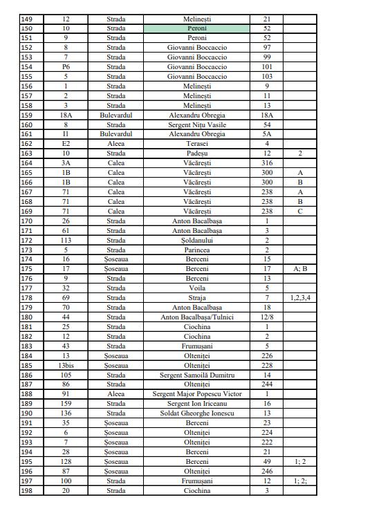 Lista cu blocurile din Sectorul 4 care vor avea panouri fotovoltaice | Peste 200 de imobile vor beneficia de acest privilegiu  881228