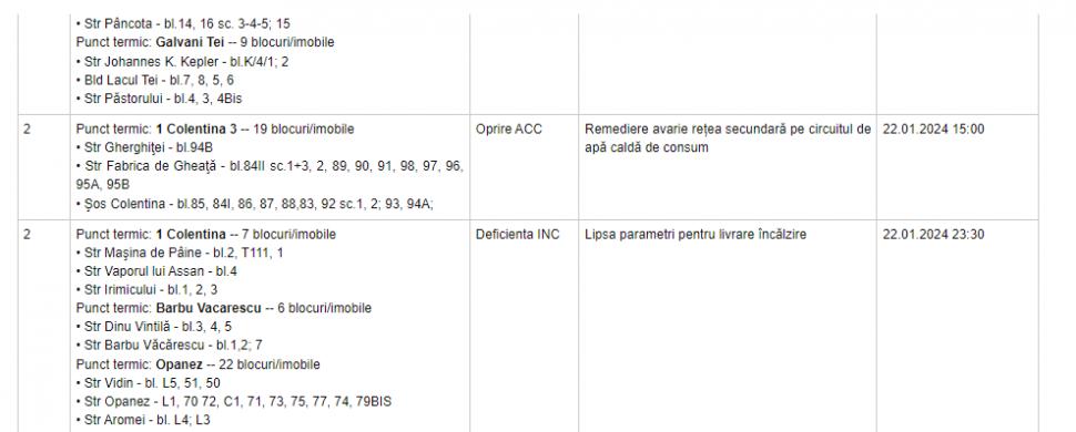 Peste 200 de blocuri din București, fără apă caldă și căldură. Lista zonelor afectate 882129
