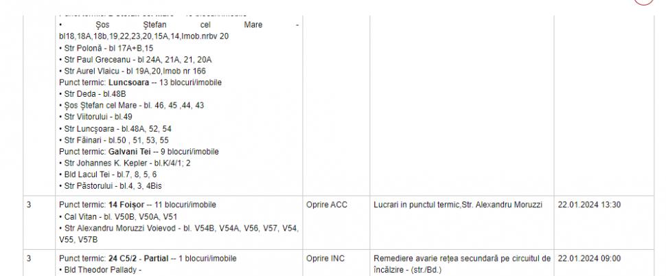 Peste 200 de blocuri din București, fără apă caldă și căldură. Lista zonelor afectate 882131