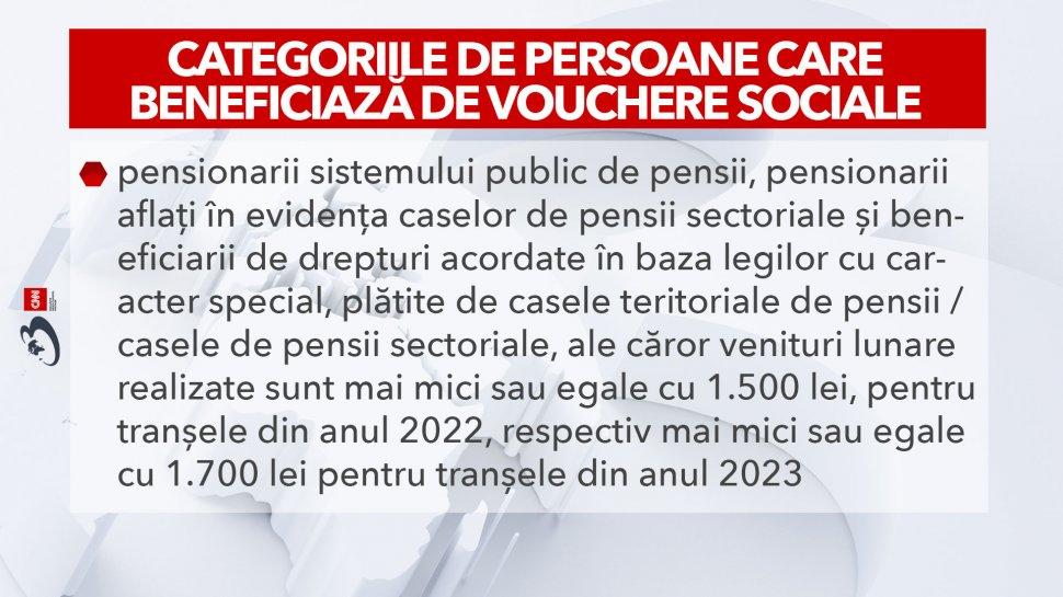 Cine sunt românii care vor beneficia de cardurile sociale în 2024! Adrian Câciu a făcut anunțul 882199