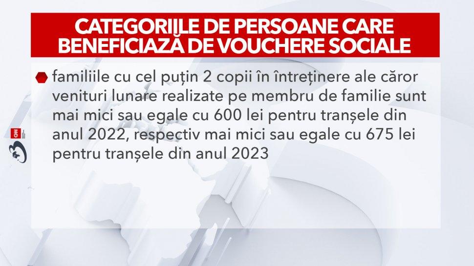 Cine sunt românii care vor beneficia de cardurile sociale în 2024! Adrian Câciu a făcut anunțul 882201