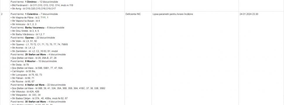 Lista celor peste 420 de blocuri din Bucureşti care nu au căldură şi apă caldă. Termenul anunţat de Termoenergetica pentru remedierea avariei 882725