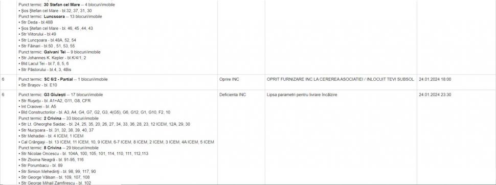 Lista celor peste 420 de blocuri din Bucureşti care nu au căldură şi apă caldă. Termenul anunţat de Termoenergetica pentru remedierea avariei 882726