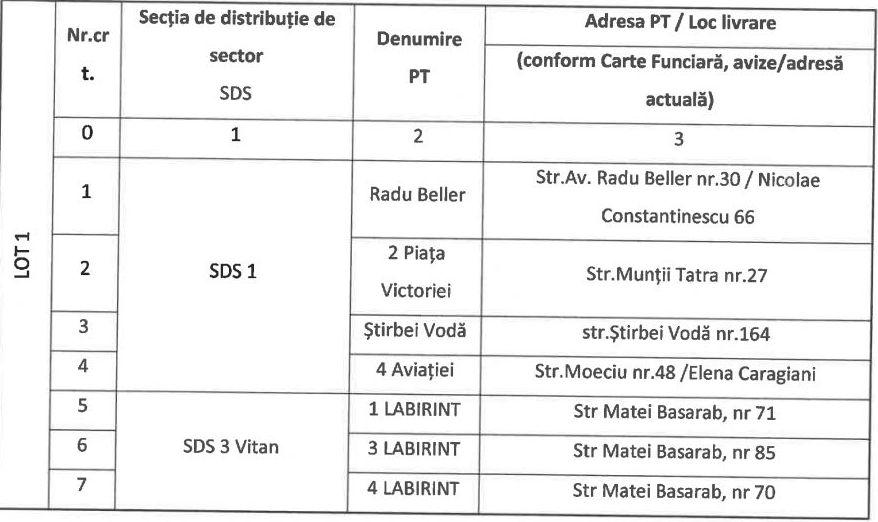 Lista cu zonele din Bucureşti unde primăria va monta minicentrale termice mobile 882743
