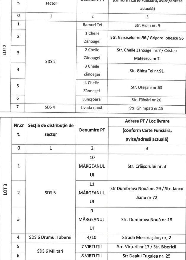 Lista cu zonele din Bucureşti unde primăria va monta minicentrale termice mobile 882744