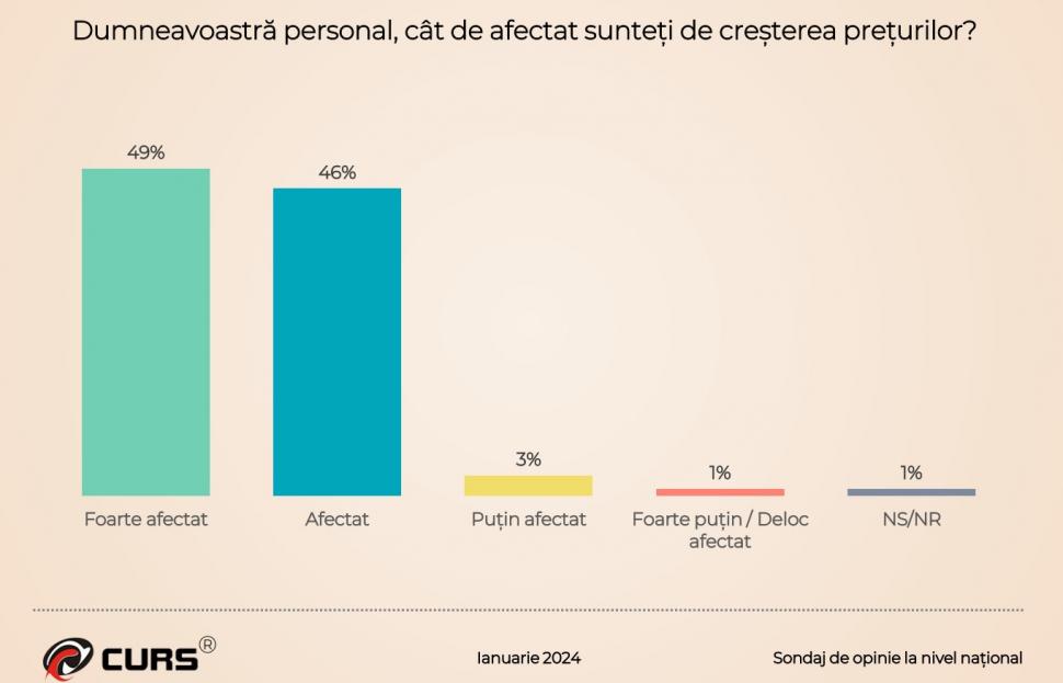 Sondajul care răstoarnă calculele coaliţiei de guvernare. Topul partidelor şi instituţiilor în care românii au încredere 883410