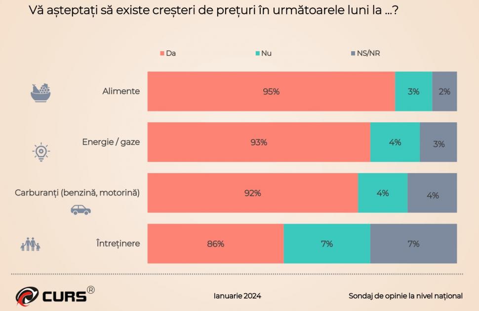Sondajul care răstoarnă calculele coaliţiei de guvernare. Topul partidelor şi instituţiilor în care românii au încredere 883411