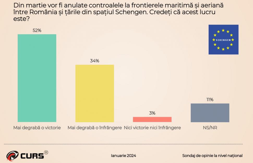 Sondajul care răstoarnă calculele coaliţiei de guvernare. Topul partidelor şi instituţiilor în care românii au încredere 883412