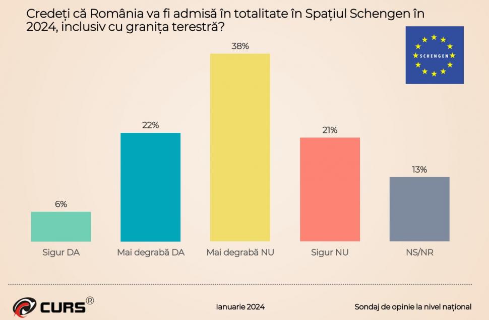Sondajul care răstoarnă calculele coaliţiei de guvernare. Topul partidelor şi instituţiilor în care românii au încredere 883414