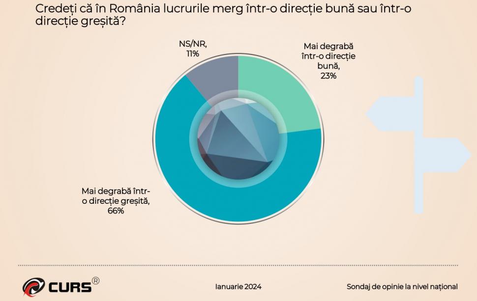 Sondajul care răstoarnă calculele coaliţiei de guvernare. Topul partidelor şi instituţiilor în care românii au încredere 883418