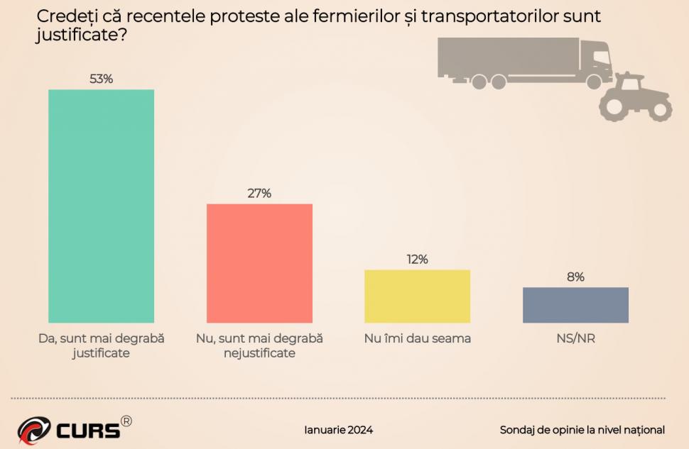 Sondajul care răstoarnă calculele coaliţiei de guvernare. Topul partidelor şi instituţiilor în care românii au încredere 883419