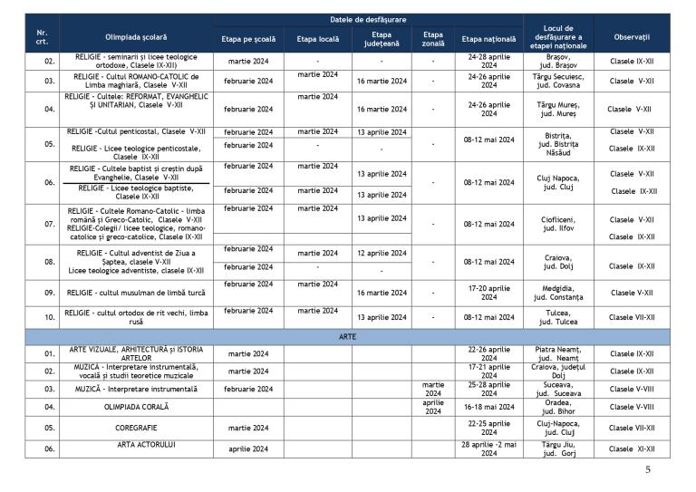 Calendar olimpiade 2024. Când au loc etapele județene și naționale pentru concursurile școlare 883701