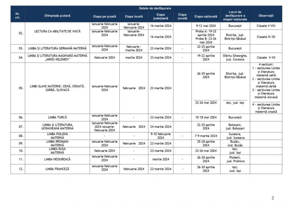 Calendar olimpiade 2024. Când au loc etapele județene și naționale pentru concursurile școlare 883702