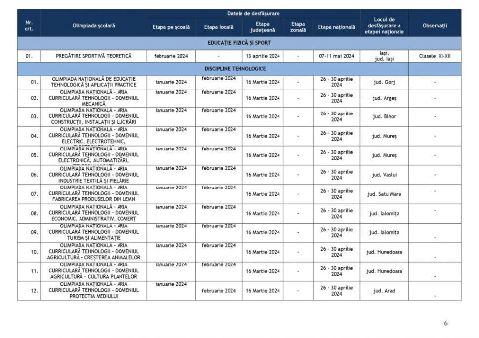 Calendar olimpiade 2024. Când au loc etapele județene și naționale pentru concursurile școlare 883703