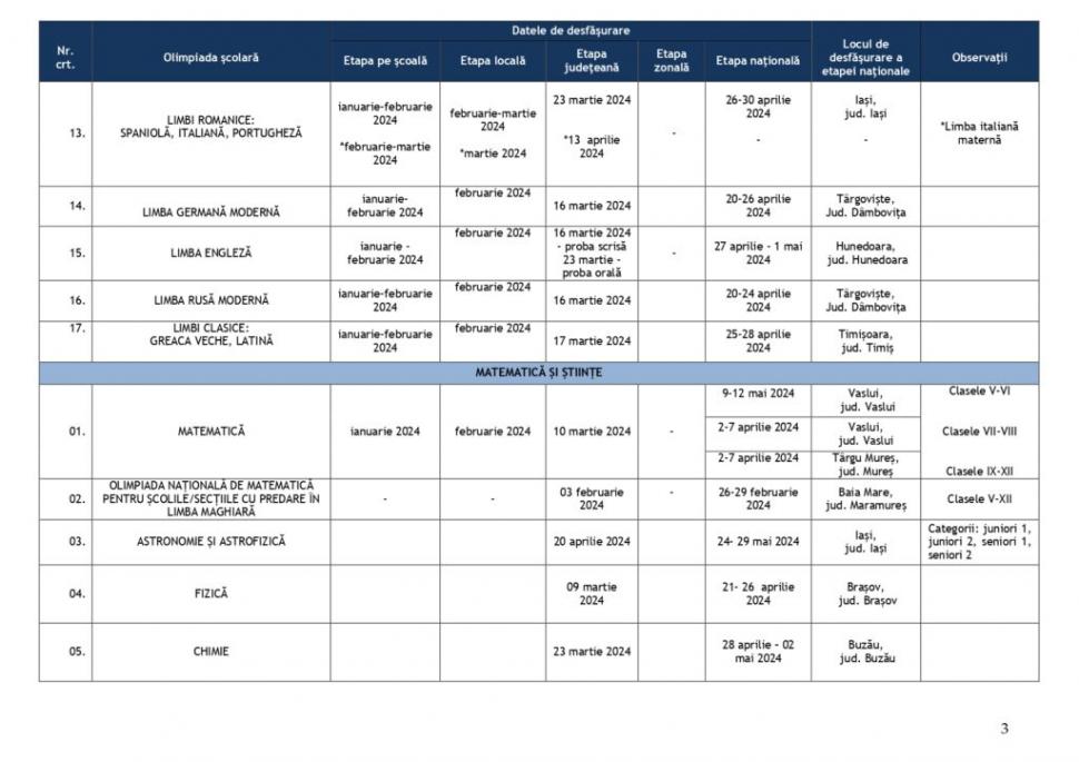 Calendar olimpiade 2024. Când au loc etapele județene și naționale pentru concursurile școlare 883704
