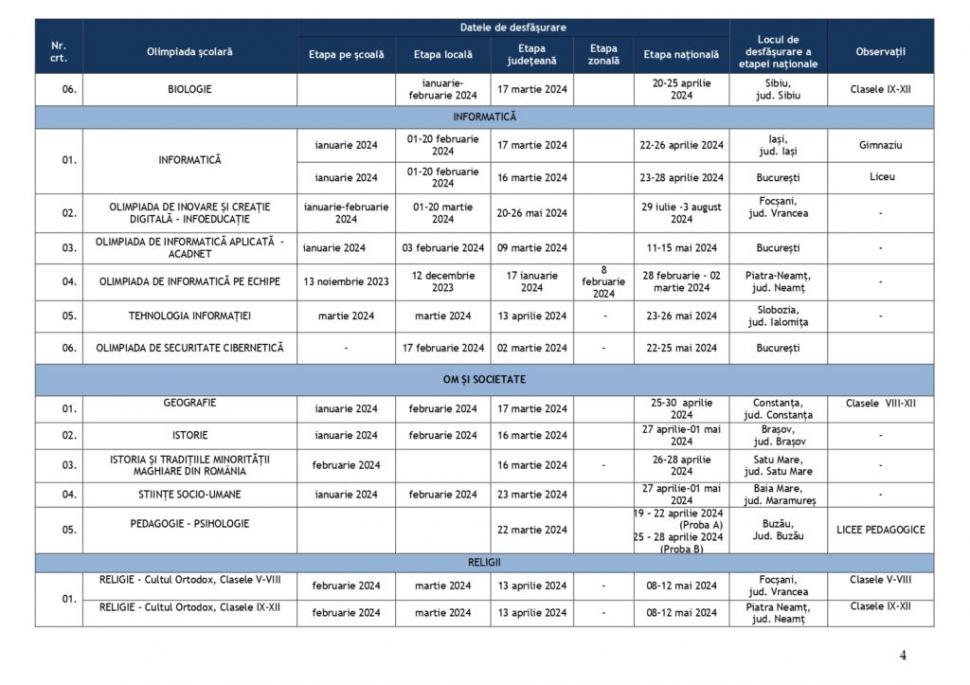 Calendar olimpiade 2024. Când au loc etapele județene și naționale pentru concursurile școlare 883705
