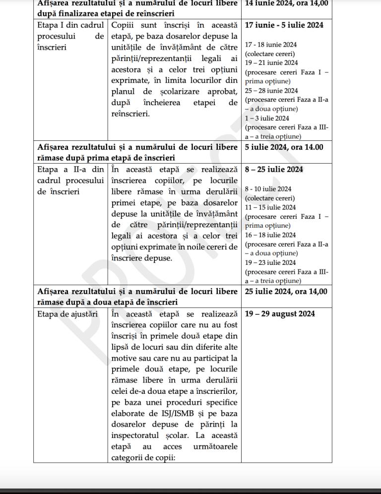 Înscrierea la grădiniță și creșă 2024. Calendarul a fost pus în dezbatere publică de Ministerul Educației  885029