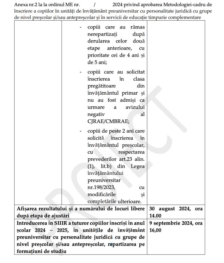 Înscrierea la grădiniță și creșă 2024. Calendarul a fost pus în dezbatere publică de Ministerul Educației  885030